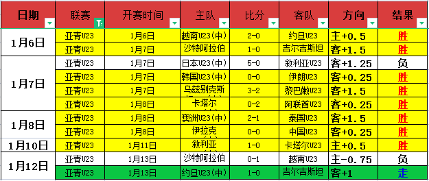 年世界杯厄,瓜多尔队参,赛名单揭晓,星际娱乐官网,星际娱乐官网入口,星际娱乐网站,星际娱乐官网娱乐,星际娱乐,星际娱乐登录入口