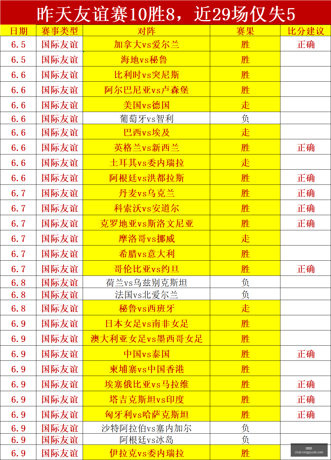 赛季联赛球,员抢断王榜,单揭晓,星际娱乐官网,星际娱乐App,星际娱乐直播,星际娱乐平台,星际娱乐入口