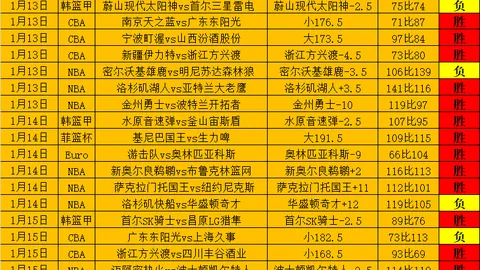 杰克逊近14轮英超表现抢眼，进球与助攻共收获14次，场均直接参与进球率1.29球。